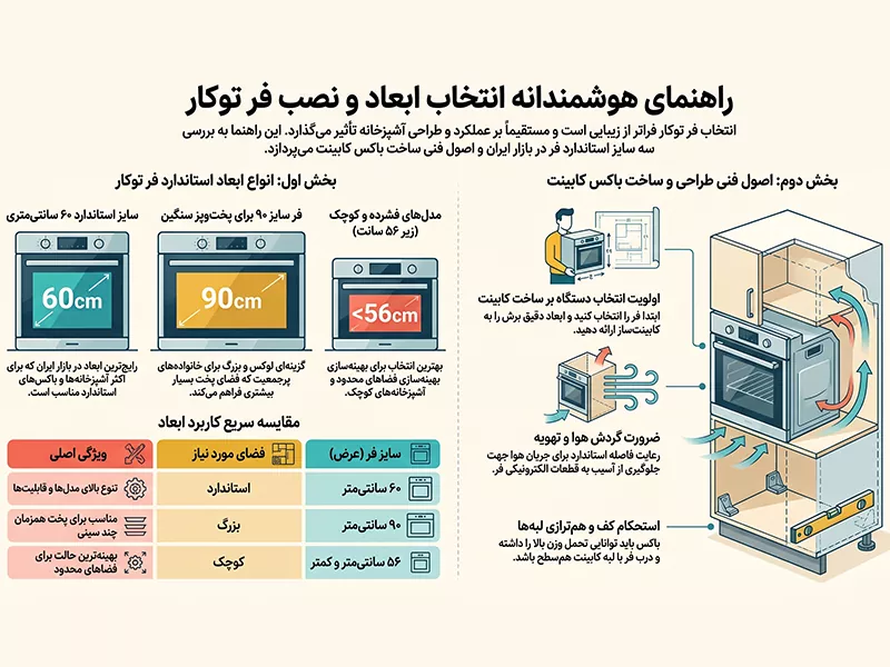 راهنمای انتخاب اندازه فر توکار