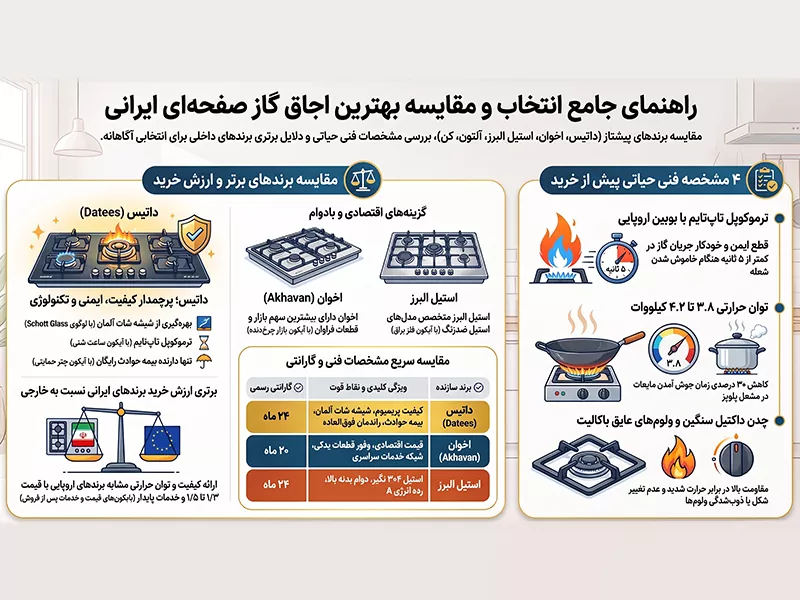 راهنمای انتخاب و مقایسه پرفروش ترین گاز صفحه ای