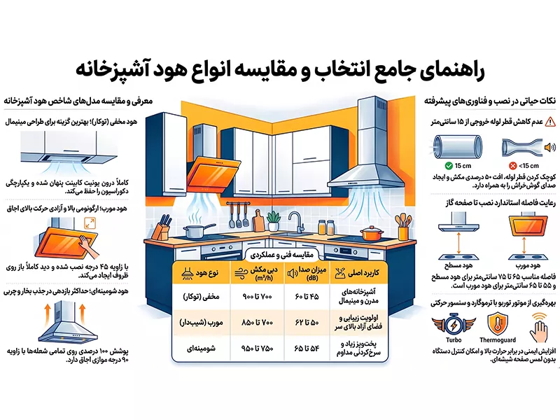 هود چیست