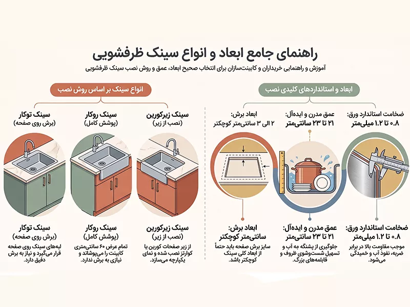 راهنمای ابعاد سینک ظرفشویی