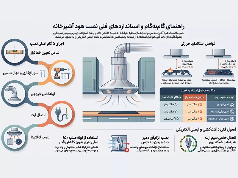 طریقه نصب هود آشپزخانه