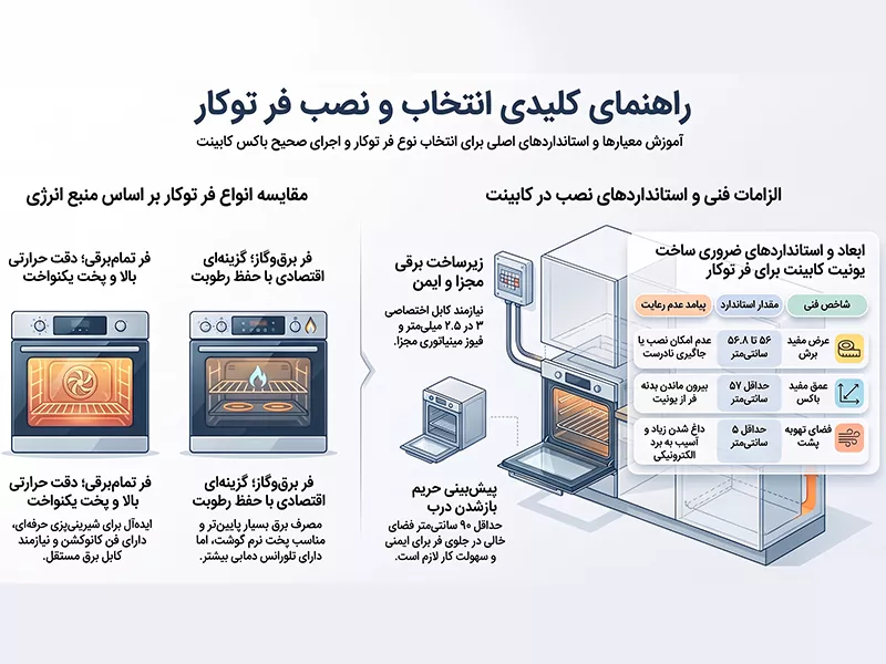 فر توکار چی بخرم